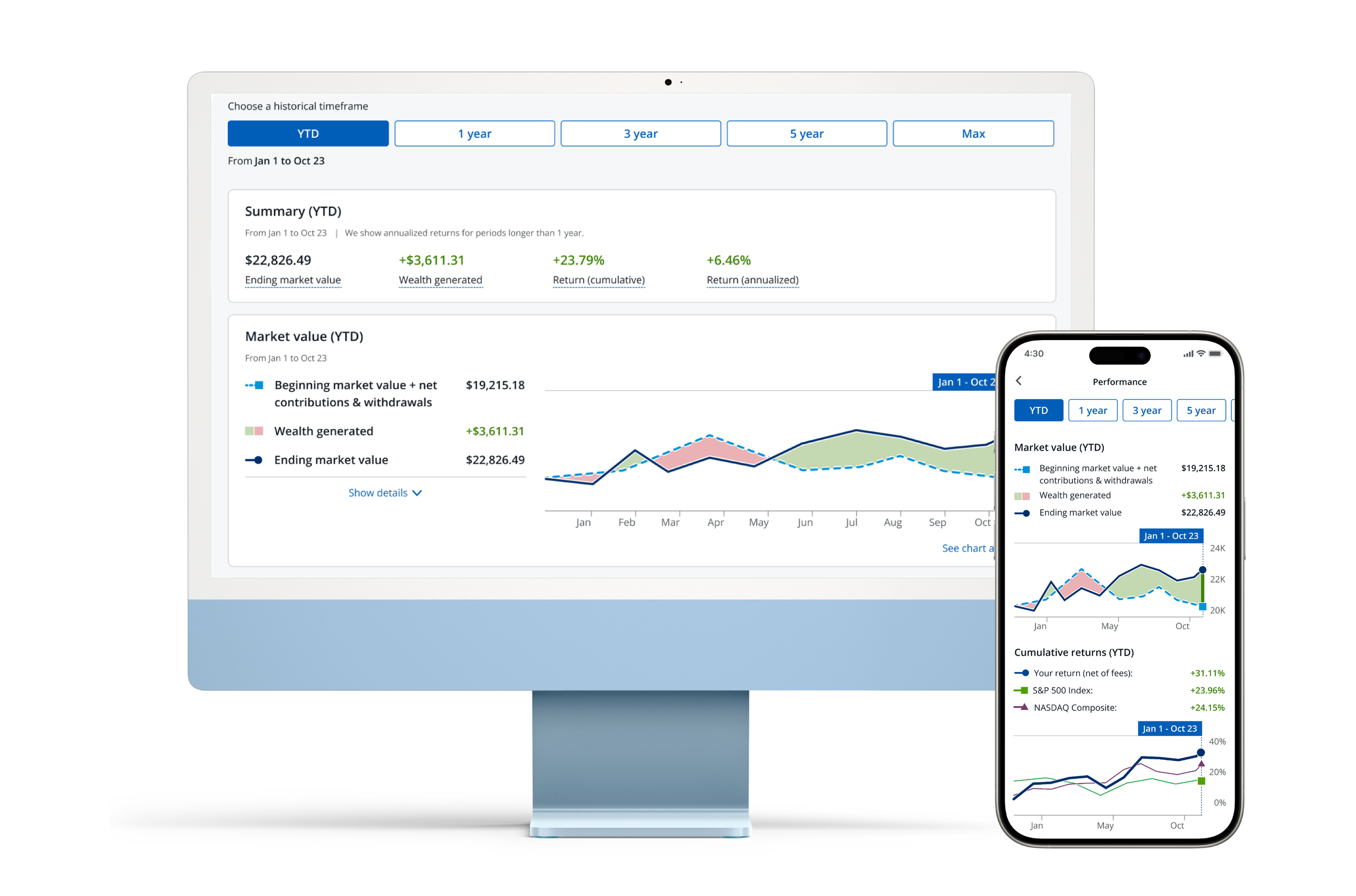 Investment performance dashboards on desktop and mobile