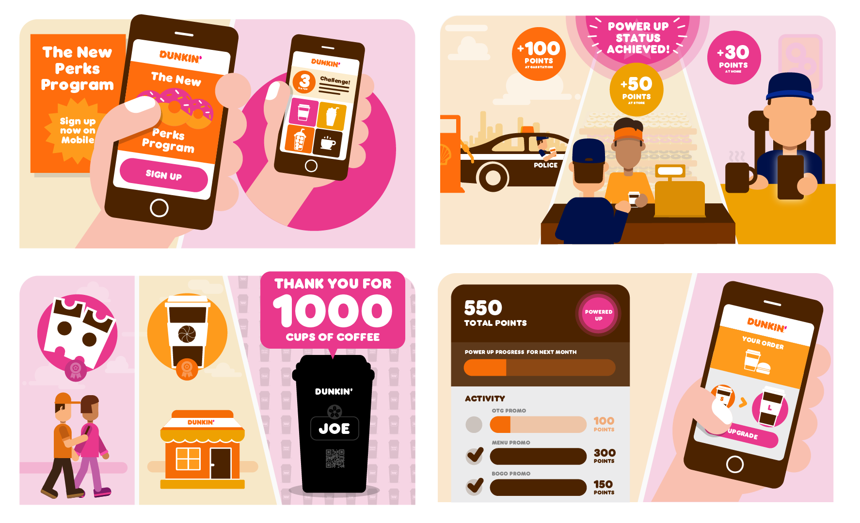 Dunkin loyalty transformation original illustration frames