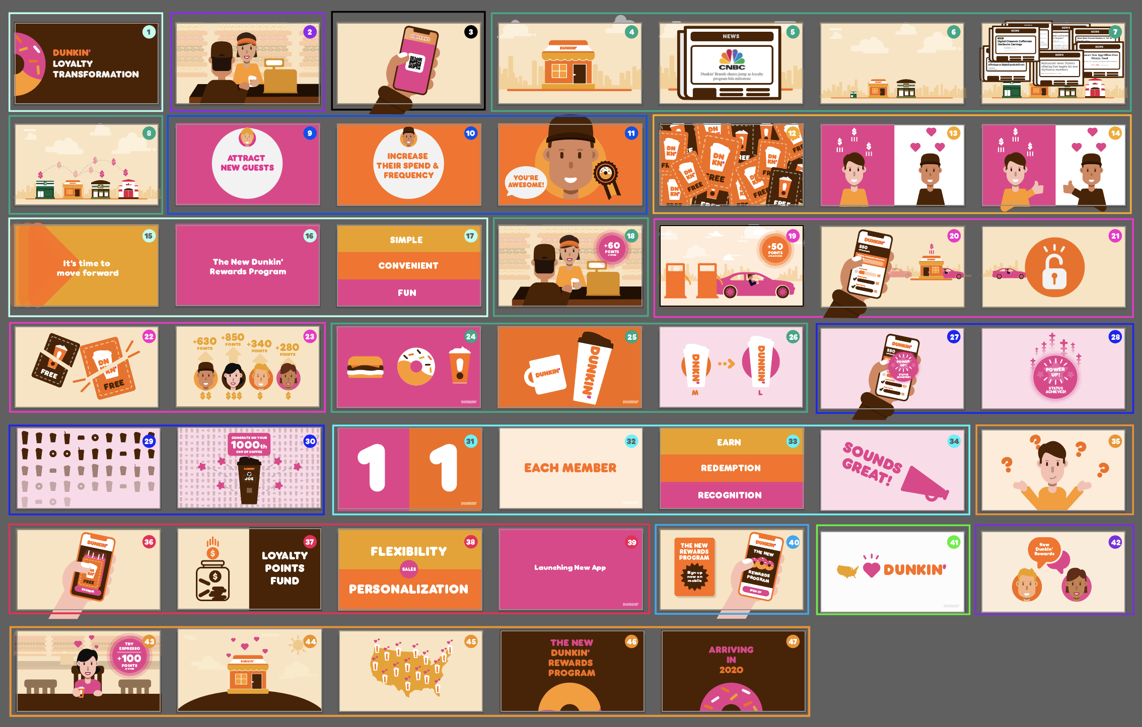 Dunkin loyalty transformation storyboard scenes