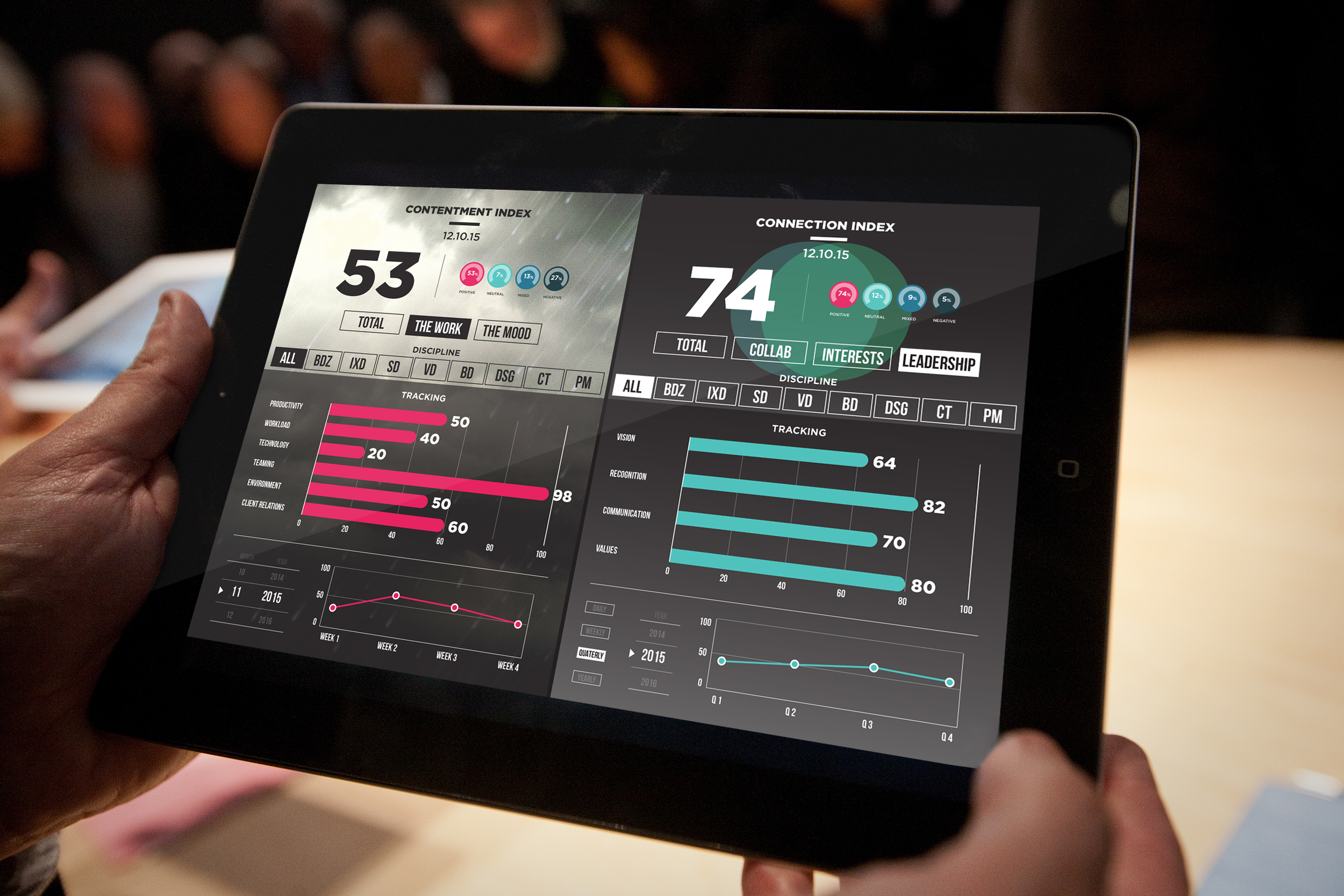 Workplace insights dashboard displayed on a tablet