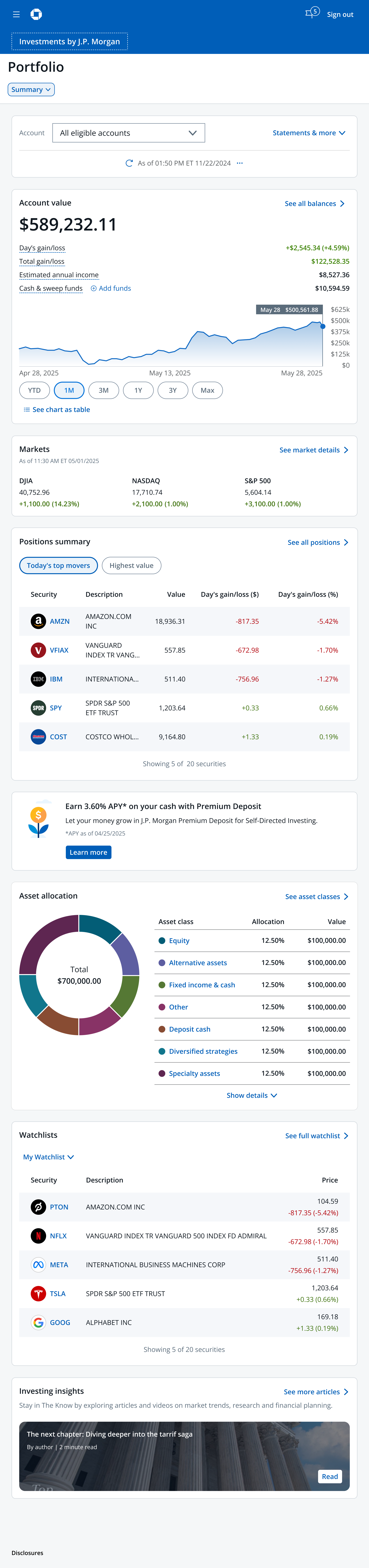 Tablet investment dashboard
