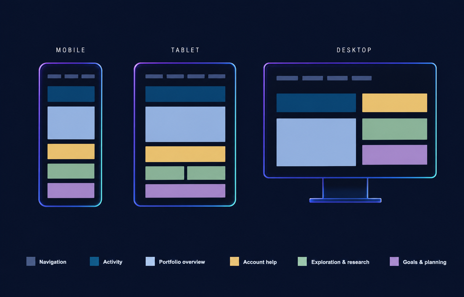 Mobile, tablet, and desktop dashboard layouts with a panel color legend